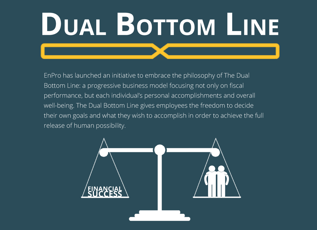 Diagrama que resume la cultura del Grupo Enpro y su iniciativa de Doble Balance